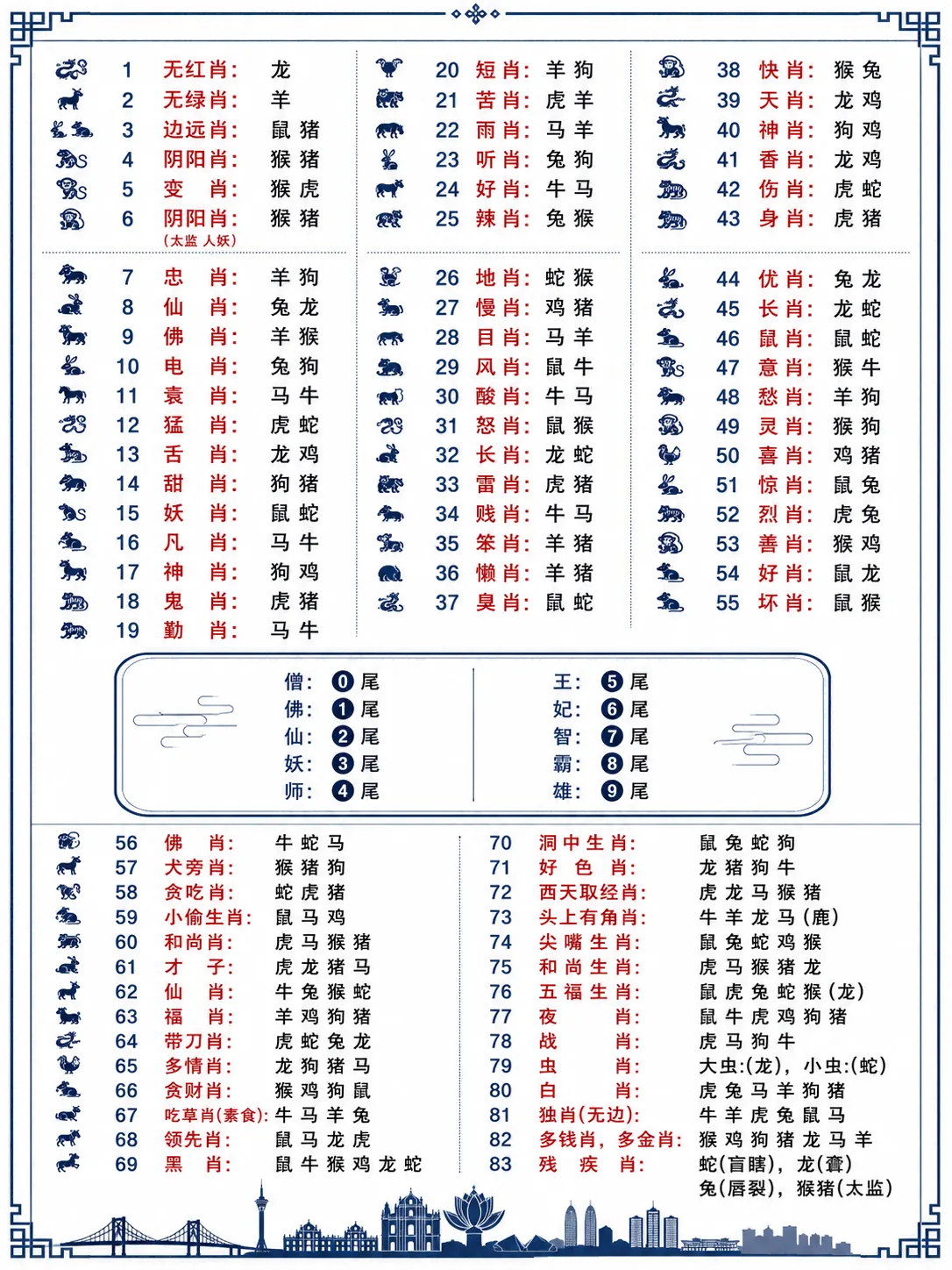 2026生肖表 1